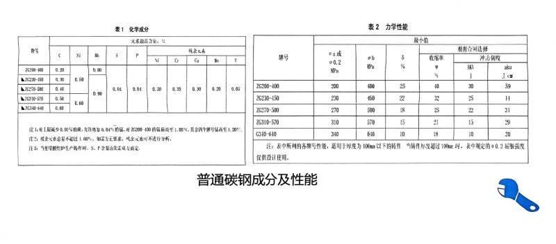 鑄鋼件鑄造廠家-騰飛鑄鋼分享關(guān)于鑄鋼件牌號(hào)的知識(shí)！